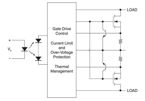Block Diagram - IXYS CPC1563 Current Limited OptoMOS® Relays
